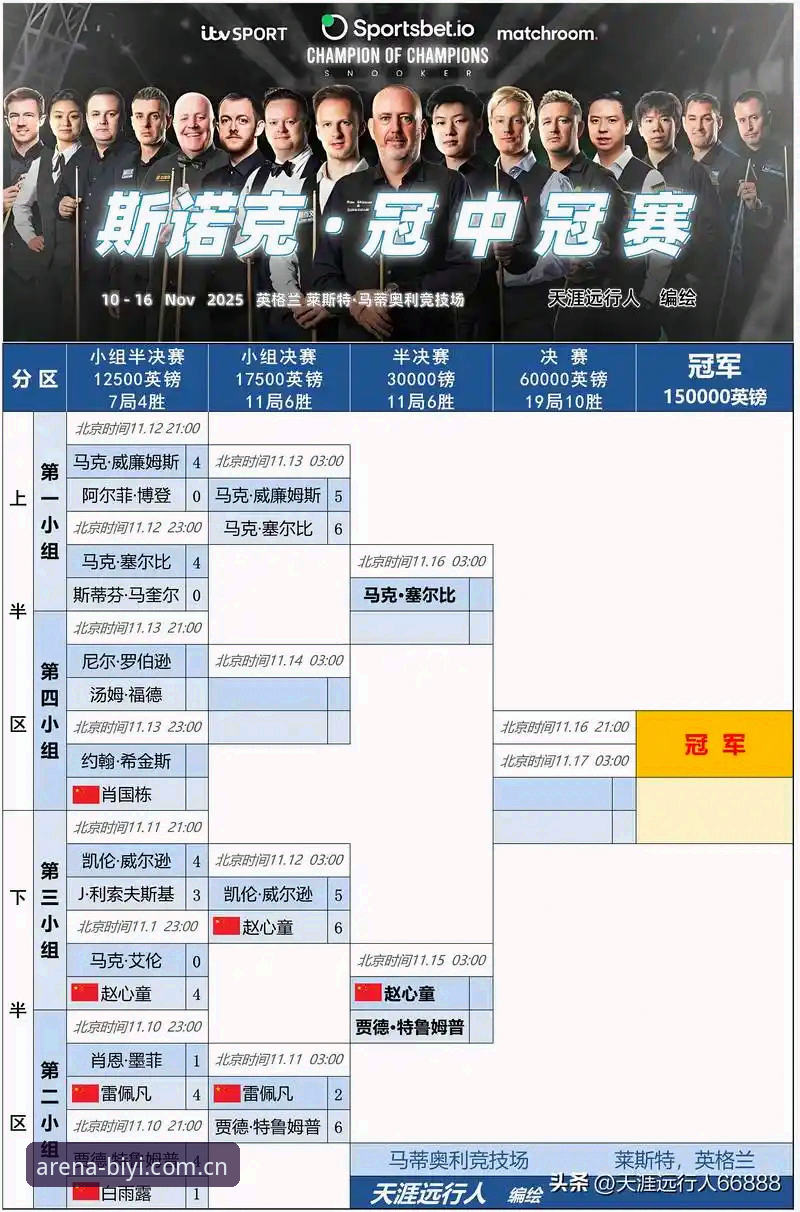 斯诺克冠军家中遇窃退赛，必一体育赛事数据里的众生相观察教程