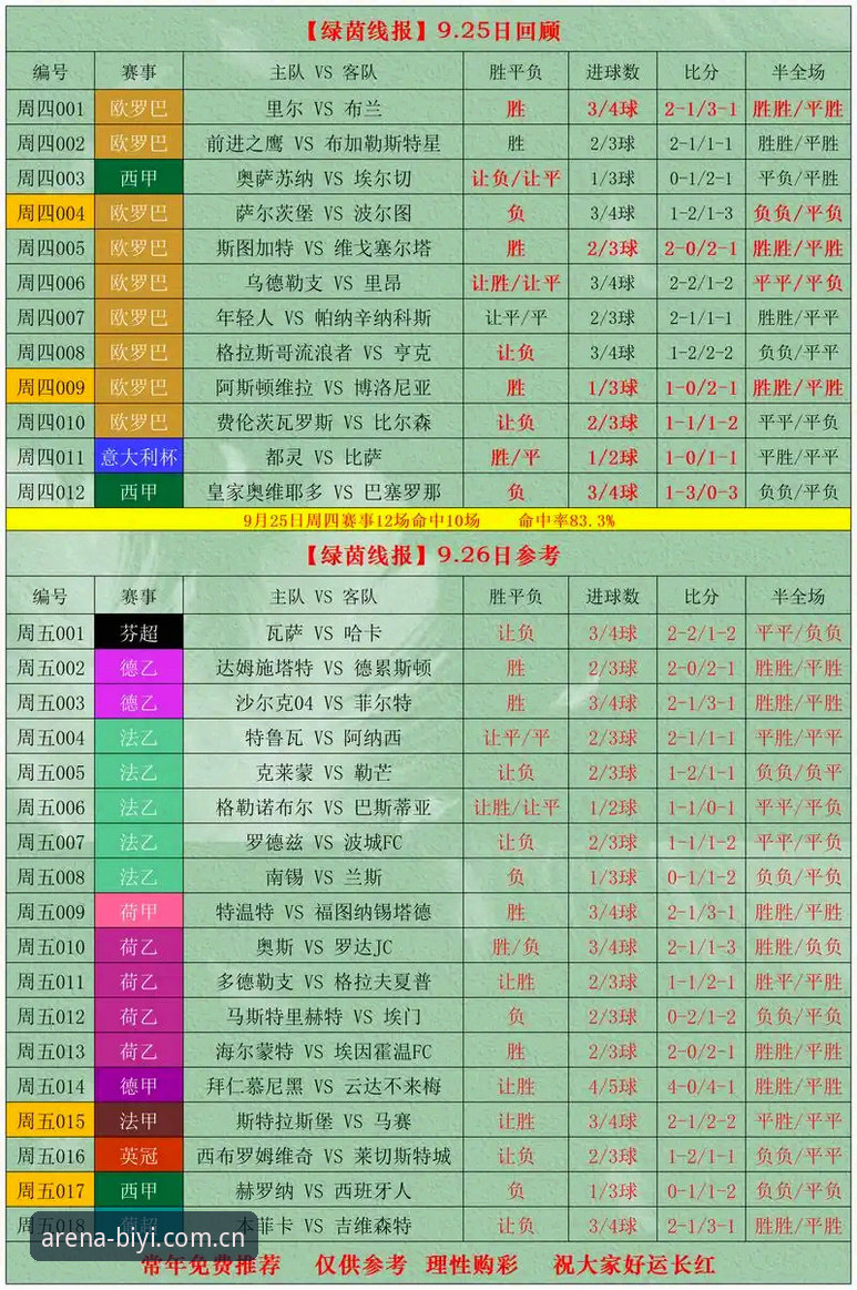 揭秘必一体育平台新版竞技场的赛事数据真相